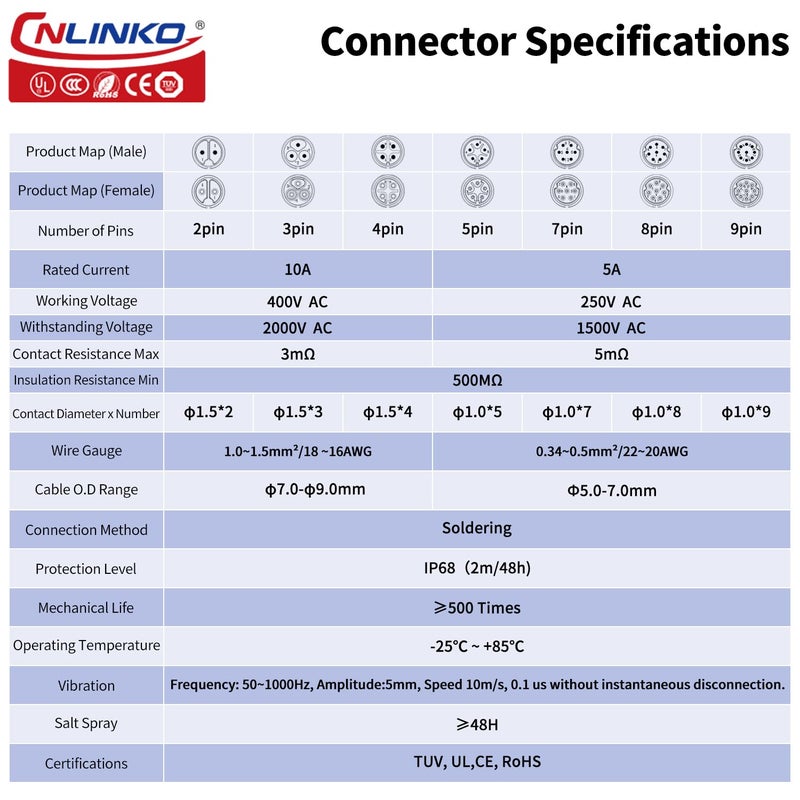 CNLINKO LP-16 9 PIN Industrial Waterproof Connector, IP68 Circular Connector, PBT Plastic Shell Quick Plug Aviation Connector M16 Male Plug and Female Plug (9 Pin） - Image 4